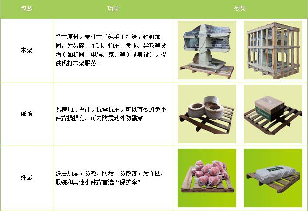 岚山区到进贤物流专线